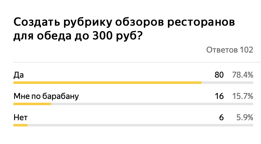 Преобладающее большинство ЗА