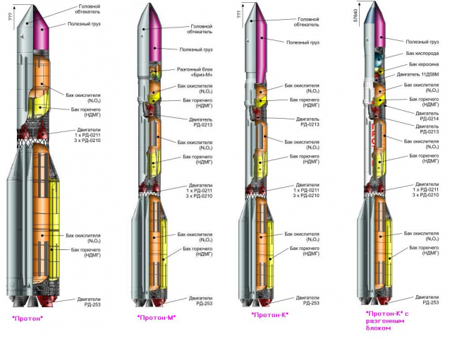 Конструкция модификаций ракет Протон