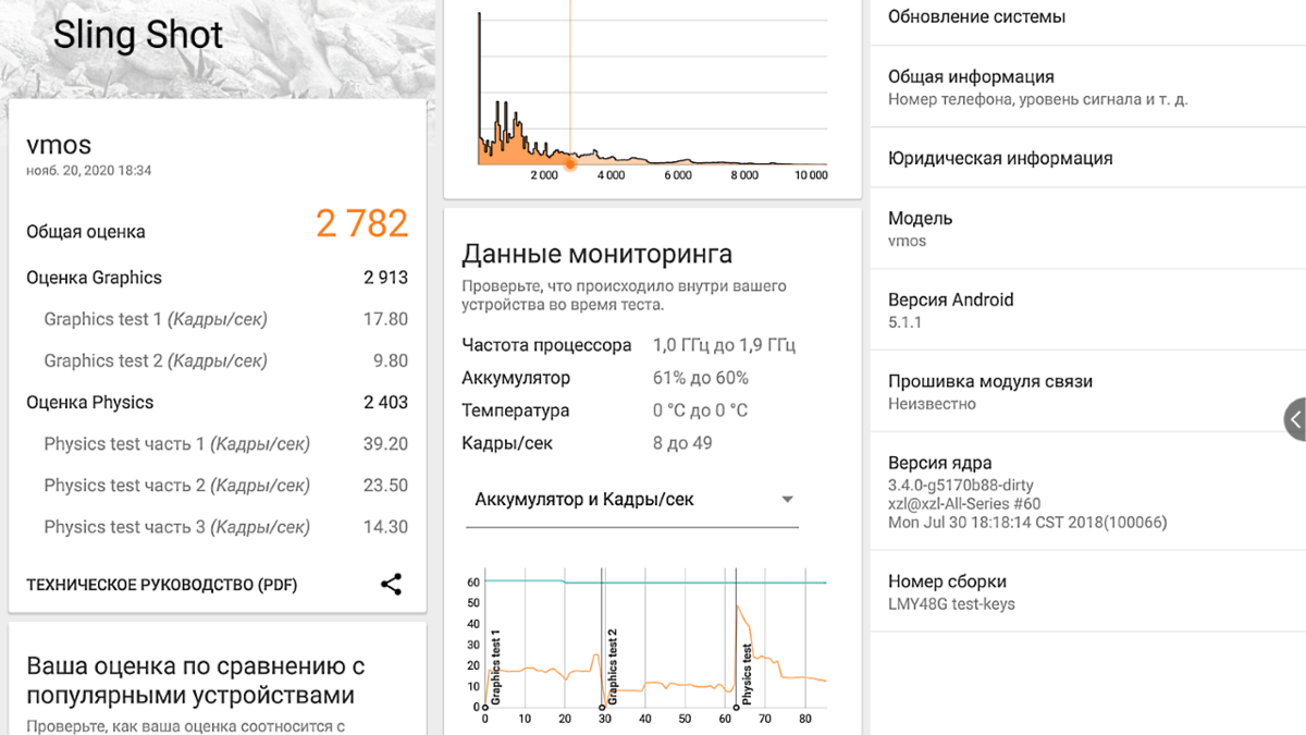 А вот такие показатели у второй версии Android на аналогичном железе. Казалось бы, это Android 5.1 - почему же производительность упала на 9%? Потому что основная система работает в фоне / вдруг нам кто-нибудь позвонит или напишет СМС.