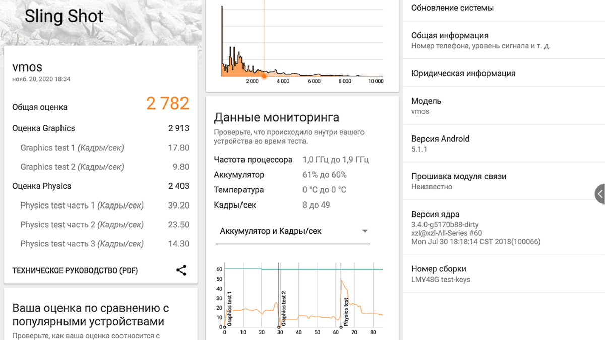 Как установить на телефон вторую операционную систему | (не)Честно о  технологиях* | Дзен