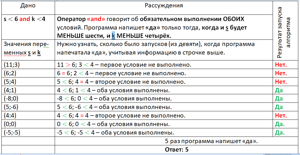 Время огэ информатика 2024