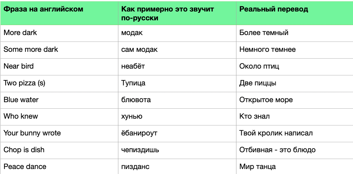 Все маты на английском