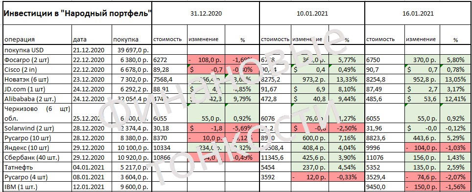 16 января случился легкий 
