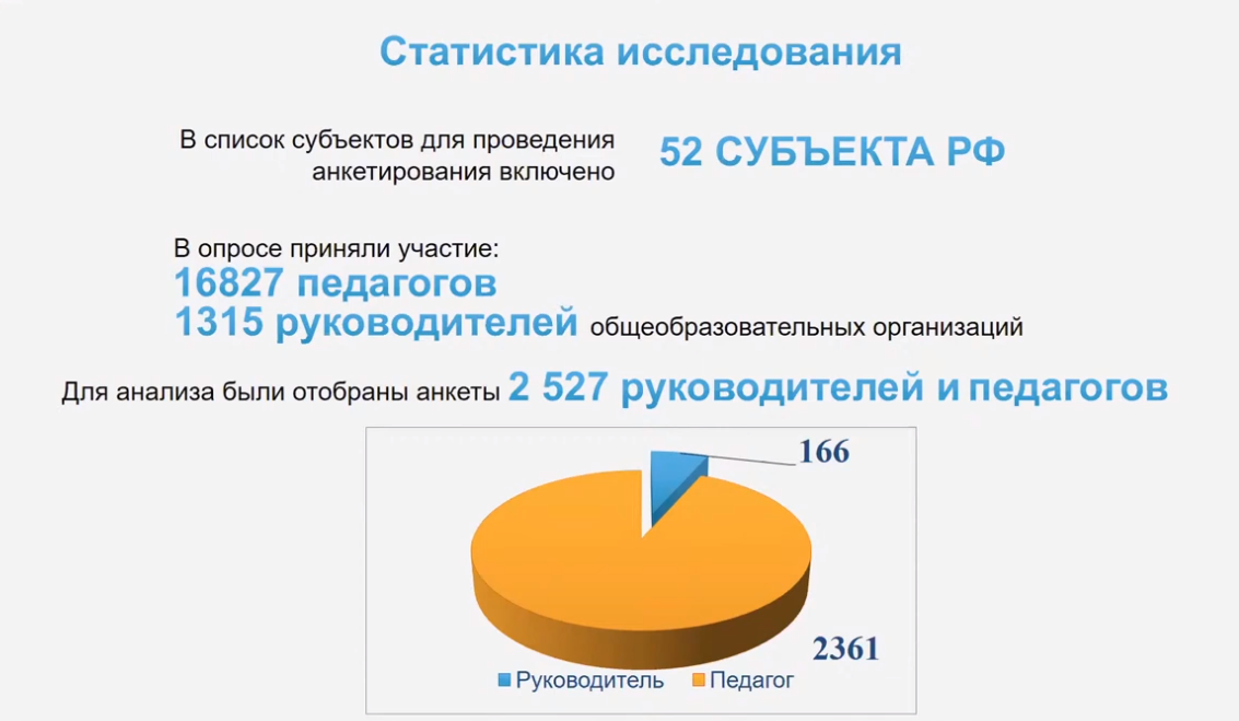 Сколько работает учитель. Министерство просвещения опрос. сколько работают педагоги. фальковсвска минпррс.