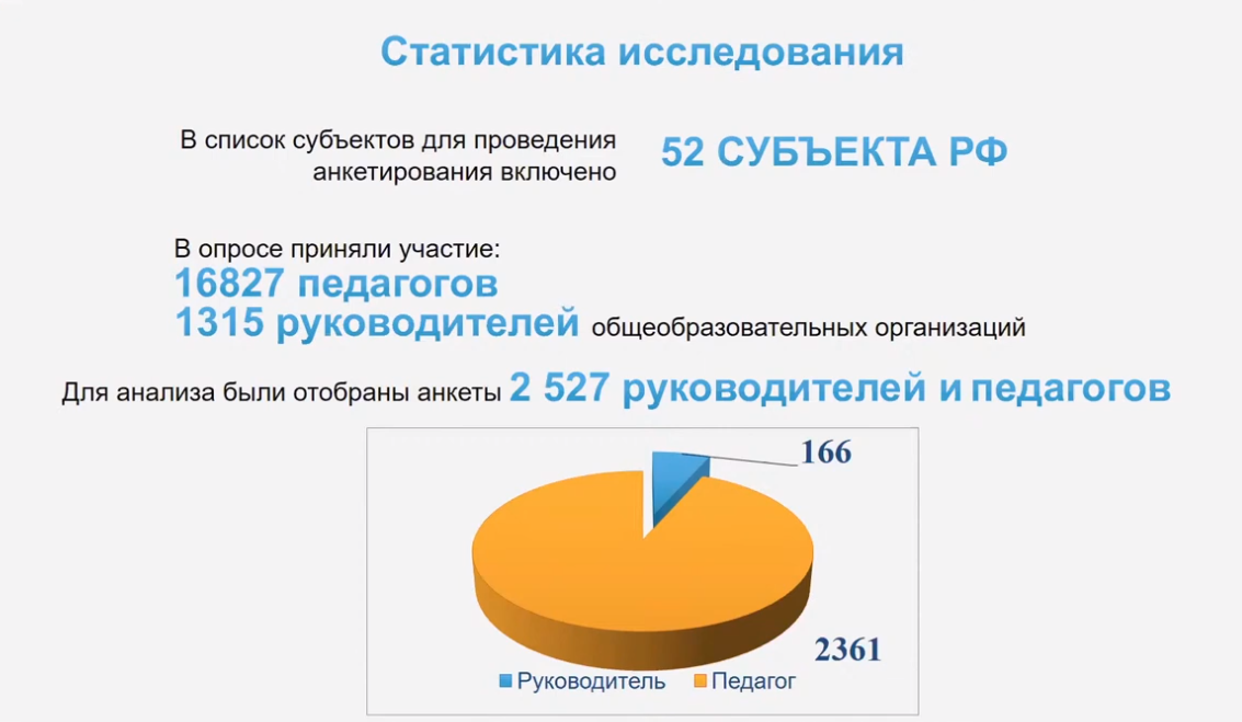 Мониторинг министерства просвещения