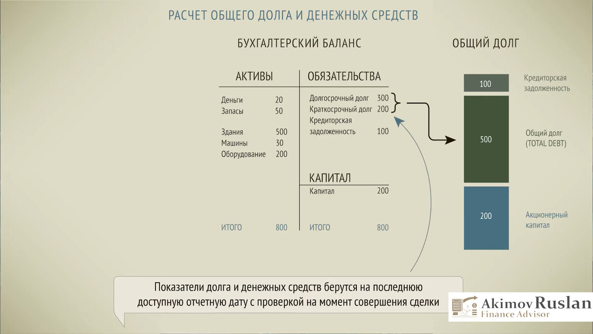 И так мы подошли к деталям: А что мы будем оценивать? | Финансовый  консультант | Дзен