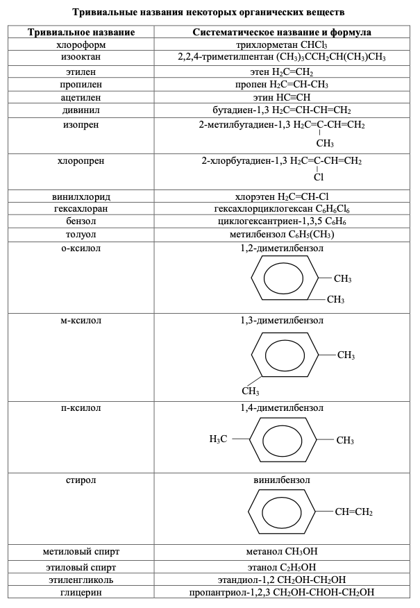 Общие формулы органических соединений таблица