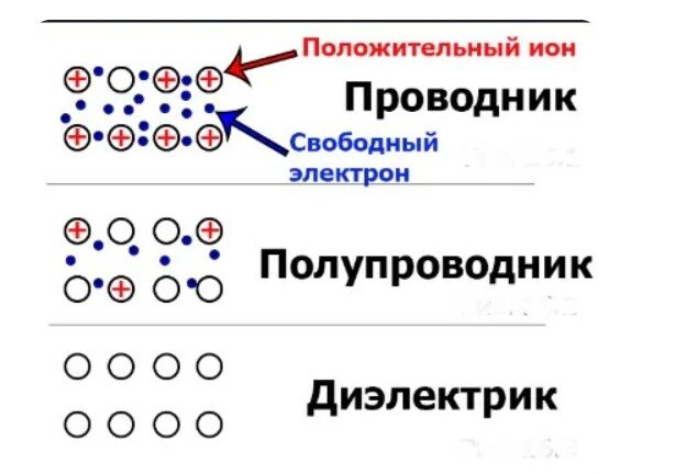 Вода проводник или полупроводник