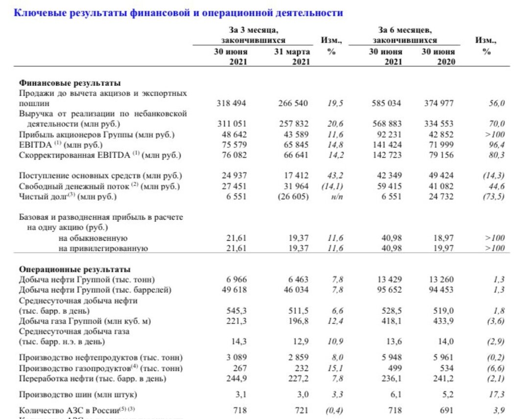 татнефть финансовая отчетность