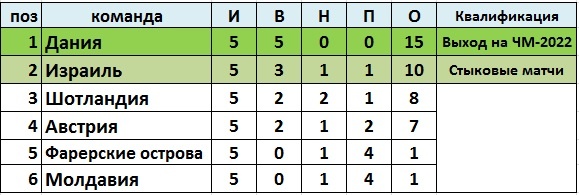 Создано в Exel на основе данных из открытых источников