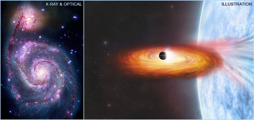 Источник: X-ray: NASA/CXC/SAO/R. DiStefano, et al.; Optical: NASA/ESA/STScI/Grendler; Illustration: NASA/CXC/M.Weiss