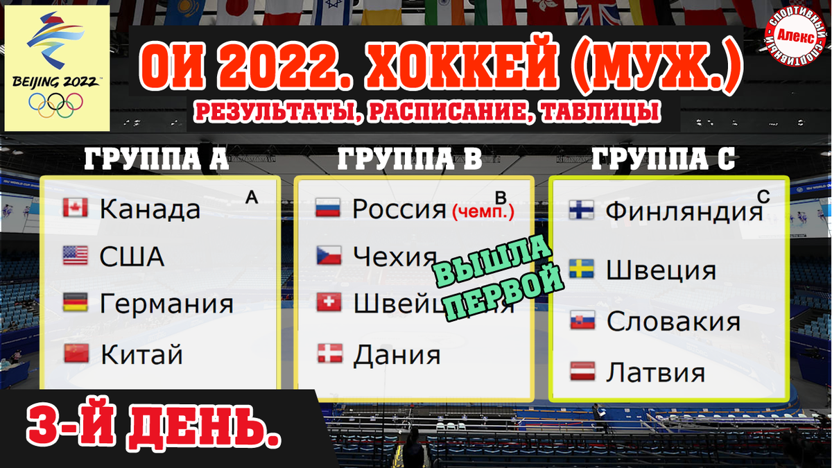Хоккей итоги матчей