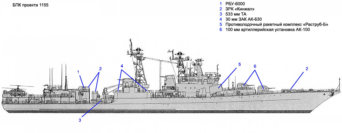 БПК проекта 1155