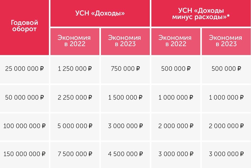 ​Наглядный пример экономии 