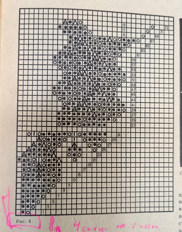 Схема. Рапорт на 1/4 салфетки.