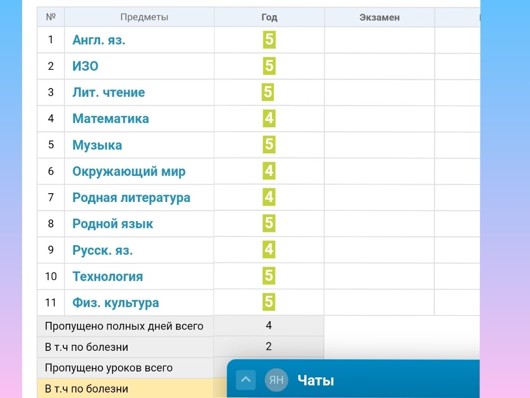 -2
