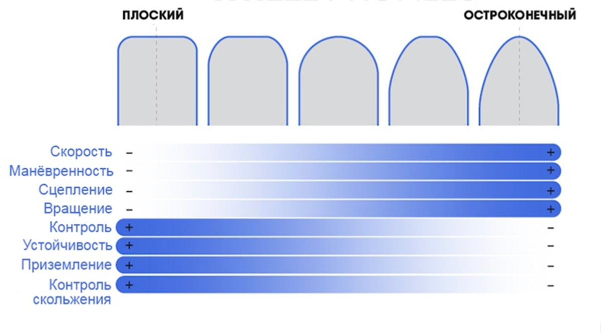 А теперь о колёсах... | Мастерская 