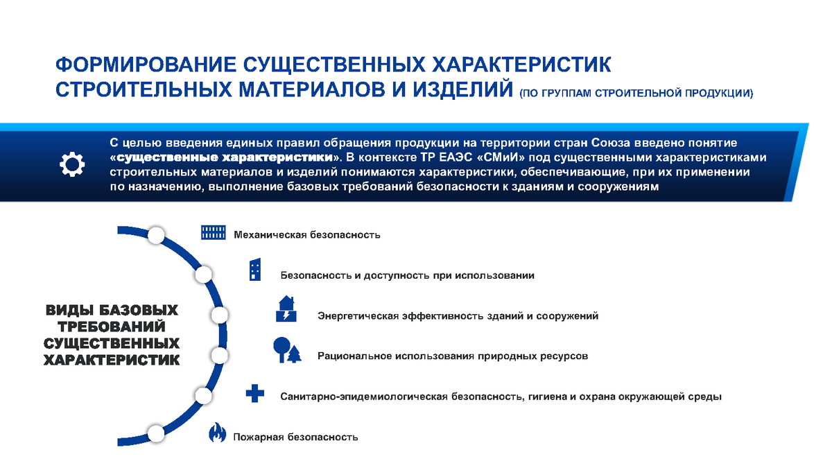 Формы оценки соответствия