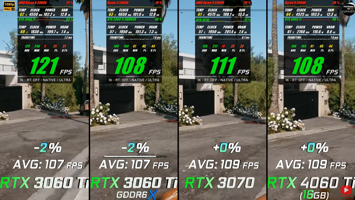 Rtx 4060 и 4060 ti сравнение. 4060 Vs 4060ti. RTX 4060 vs RTX 3060 ti. 4060ti 16gb vs 4070. 4060 Vs 3060.