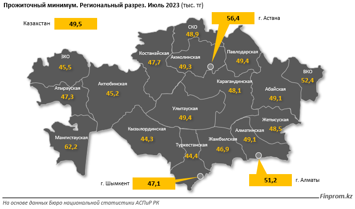    Прожиточный минимум. Региональный разрез. Июль 2023 (тыс. тг) Август Макаров