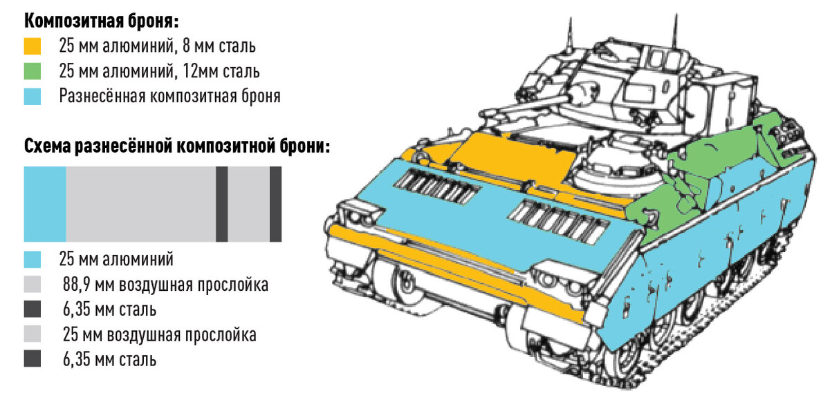 M2 брэдли чертеж