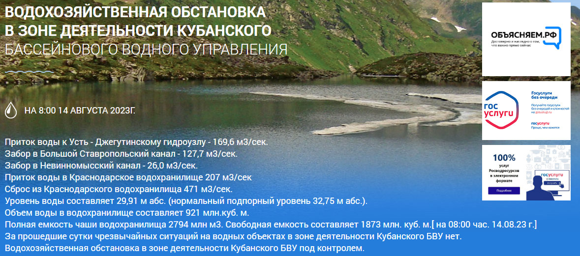 Гидрологическая обстановка на Краснодарском водохранилище на 14.08.2023