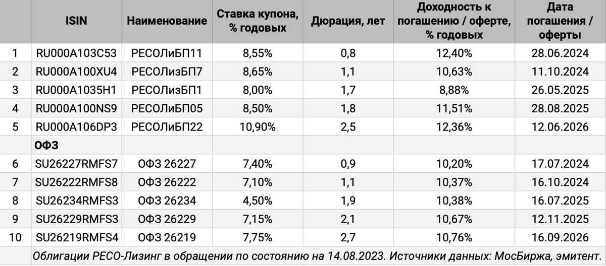 Продажа офз