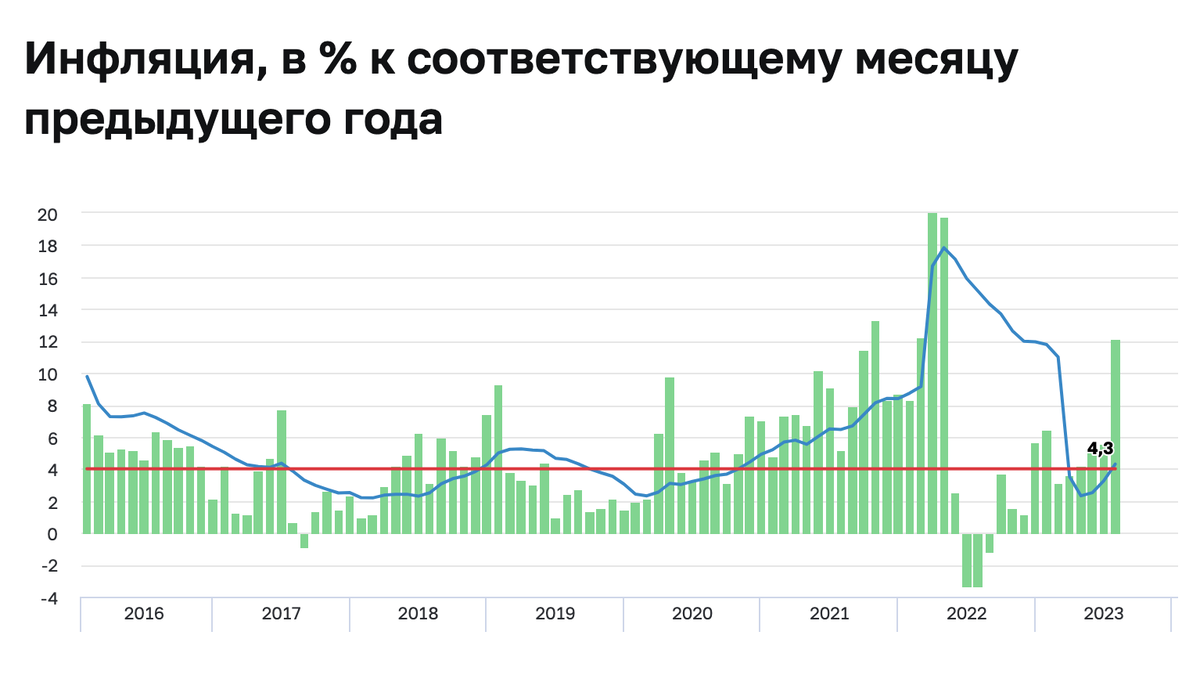 Цб прогноз 2025. Прогноз цб картинка.