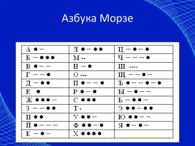 Азбука Морзе | NOIMA | Дзен