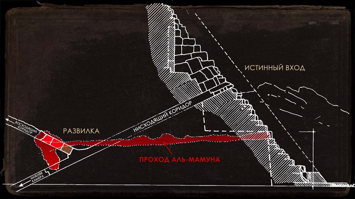 египетские пирамиды в разрезе