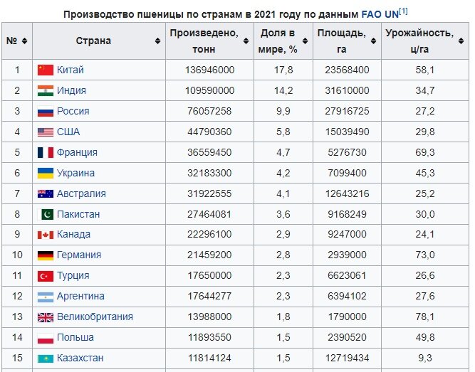 из Википедии