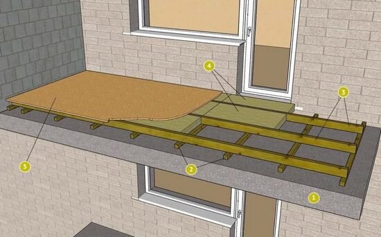Выбор материала для утепления пола на балконе