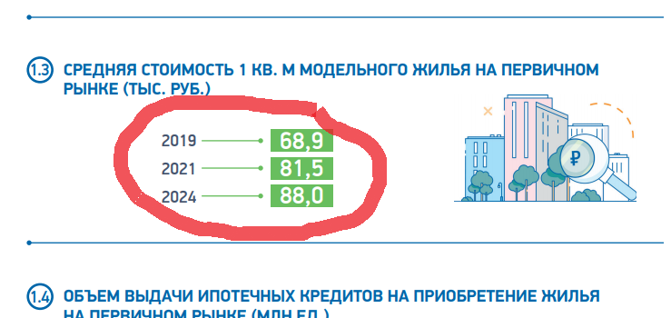 Отрывок из презентации "Национальных проектов" с сайта правительства РФ