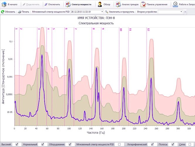 Рис. 1. Пример спектра (синяя линия) с допустимыми диапазонами
его изменения