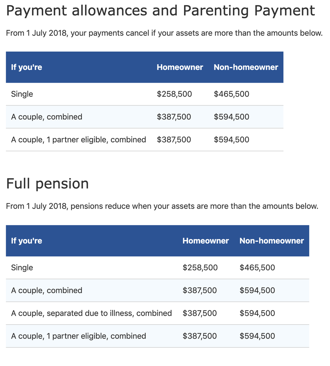 https://www.humanservices.gov.au/individuals/services/centrelink/age-pension/eligibility/assets-test/assets#assetstestlimits