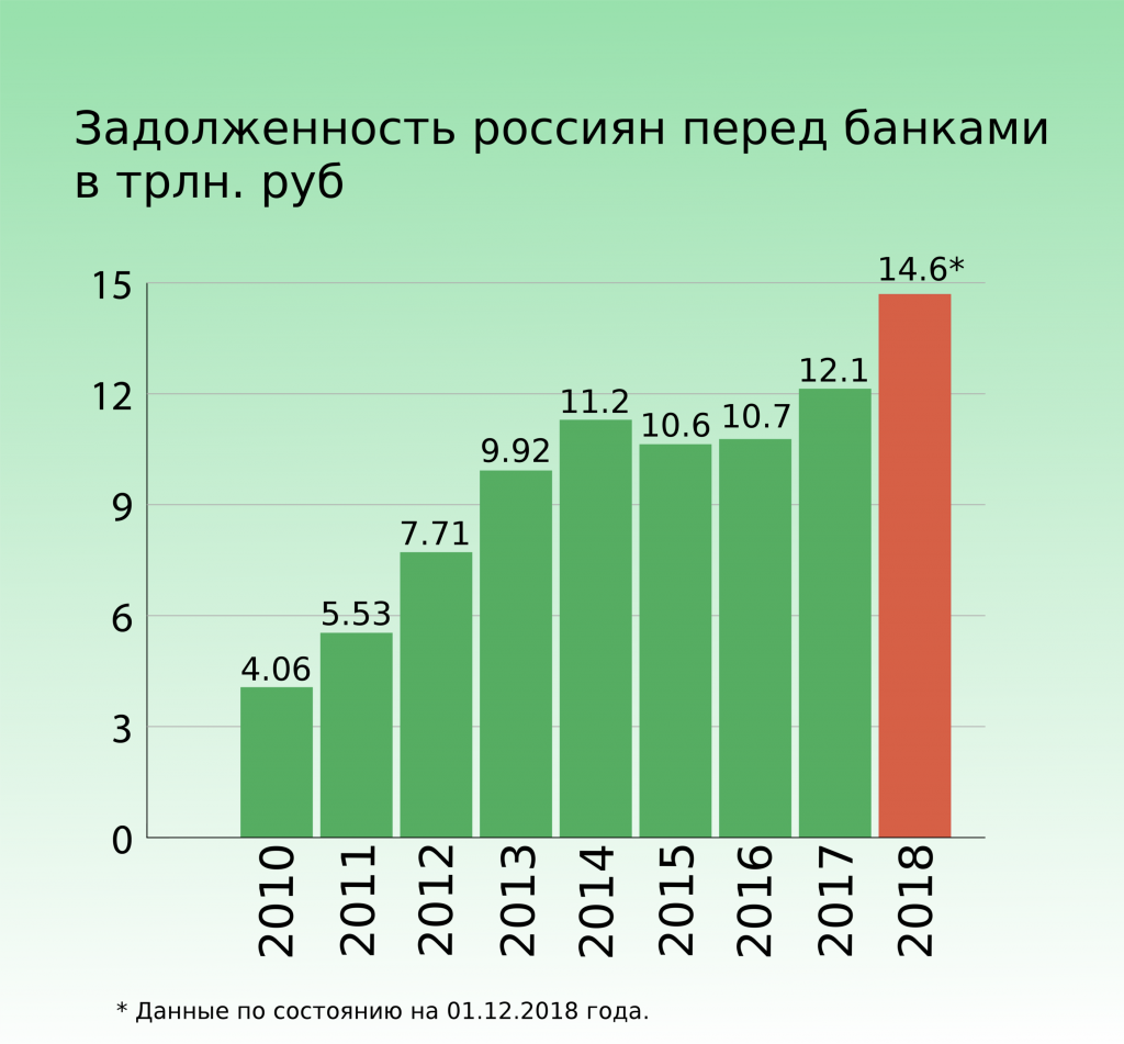 Литература о кредитах и займах