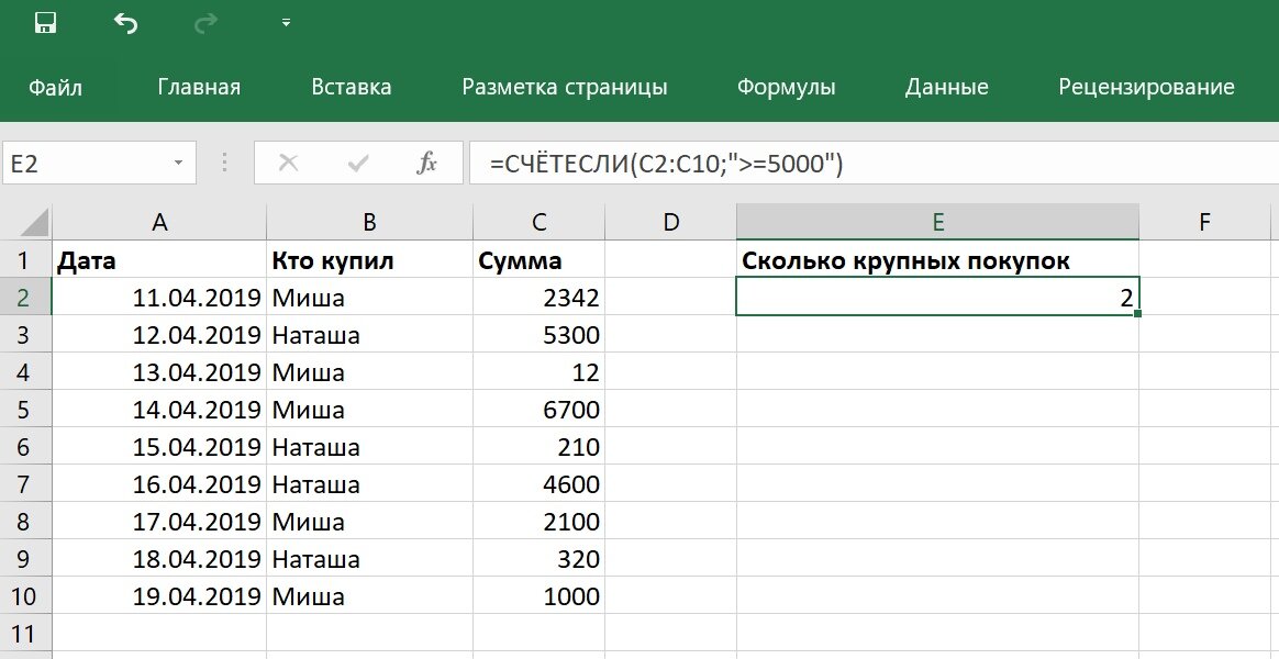 Подсчет количества строк в excel с условием. Формула счётеслимн в excel. Формула эксель счетеслимн. Счетеслимн. Счетеслимн.