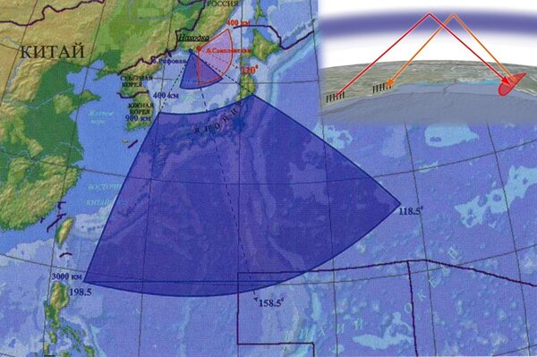 Загоризонтная радиолокационная станция ВМФ 