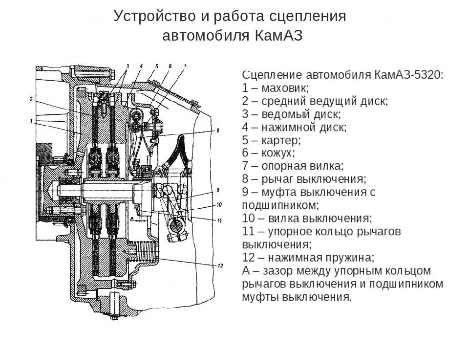 Схема сцепления камаз 5320