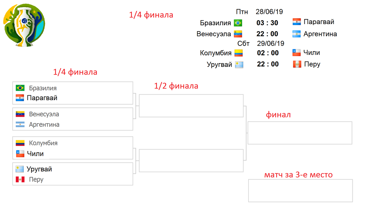 Аргентина – Бразилия сыграют в 1/2? Кубок Южной Америки. Сетка плей-офф.  Расписание. Итоги. | Алекс Спортивный * Футбол | Дзен