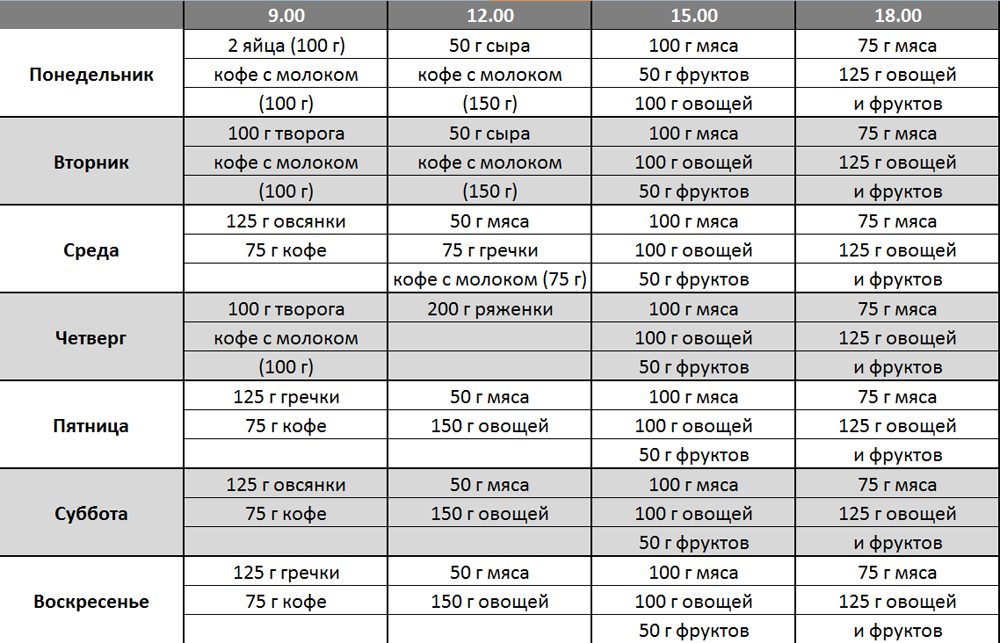 Моя диета на неделю.