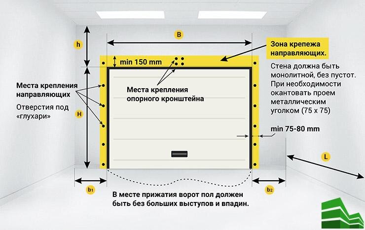 Автоматические рольворота для гаража