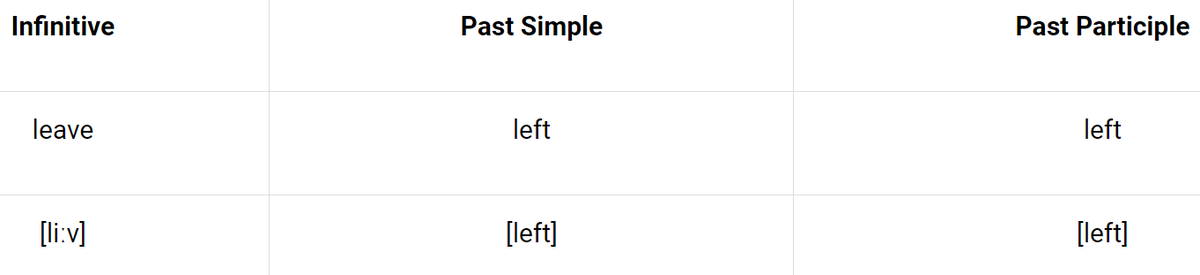 Leave left три формы. Fly 3 формы глагола. вторая форма глагола leave. третья форма глагола fly. вторая форма глагола fly.