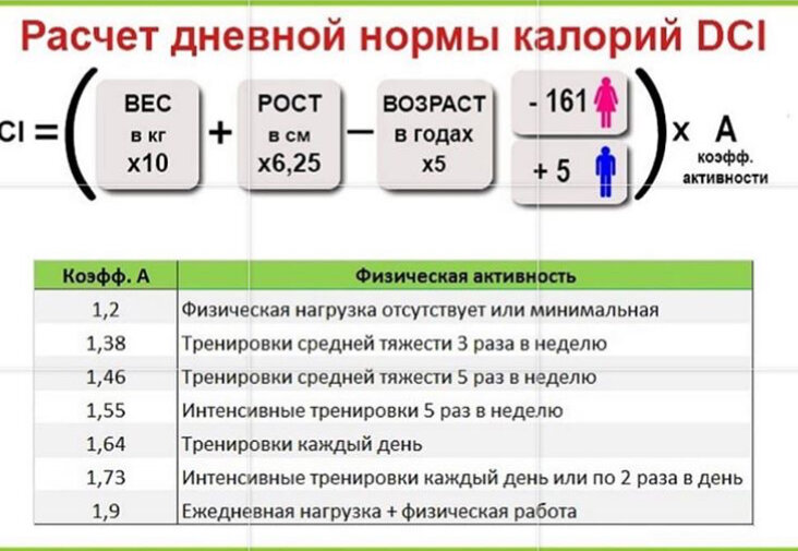 По этой схеме вы можете определить свою дневную норму и высчитать дефицит.