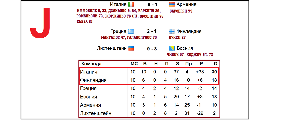 Италия таблица расписание