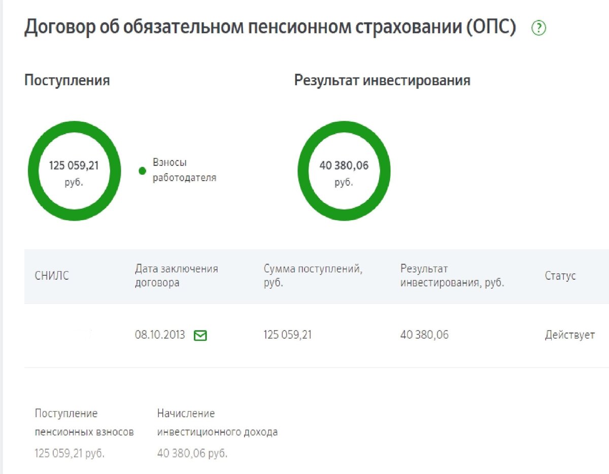 Как перевести накопительную пенсию в нпф сбербанк