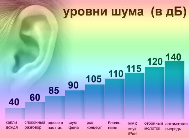 Как сделать звукоизоляцию в квартире, или блокируем шум от соседей и не только