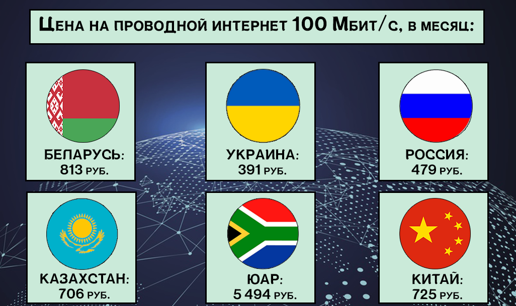 Карта евразии. 009 страна. Biggest trade partners map. Карта евразии. Телефоны стран.
