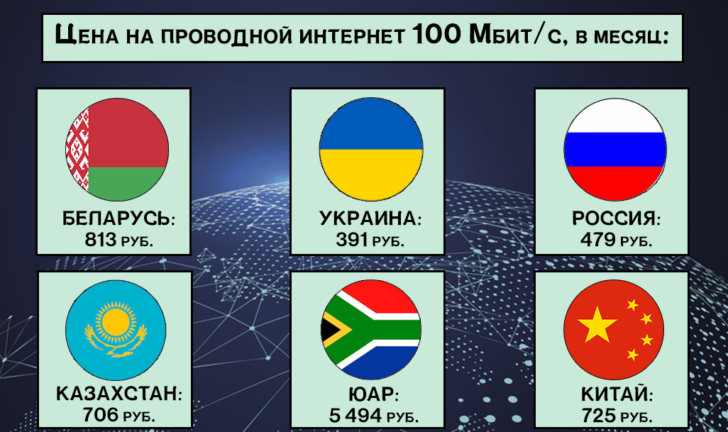 Как подключить проводной интернет к телефону: пошаговая инструкция