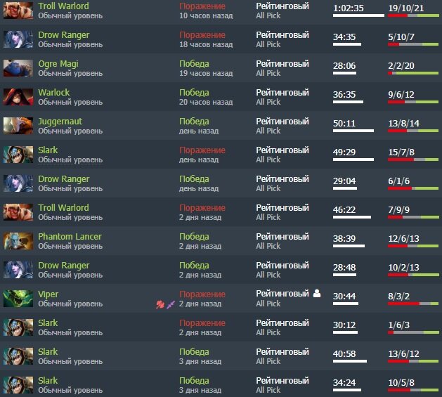 Скриншот сайта DotaBuff